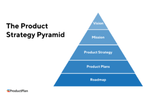 产品策略金字塔
