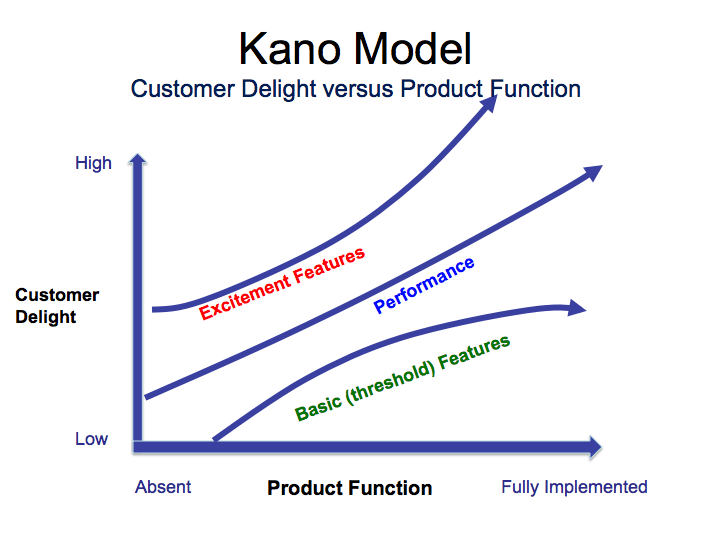 卡诺模型优先框架
